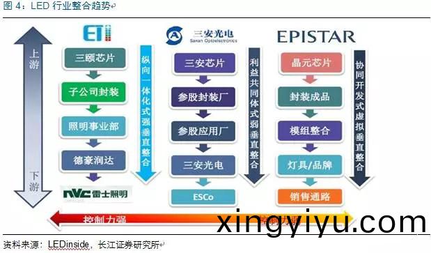 歷經洗牌 LED炤明企業錶現可觀